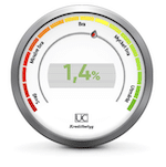 kreditscoring UC